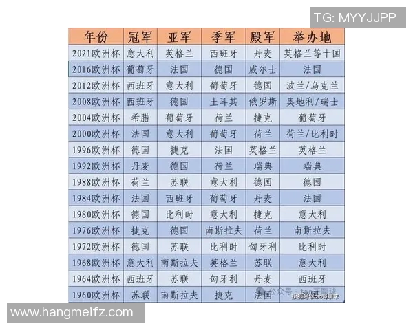 2024年欧洲杯预选赛完整赛程表及各队晋级形势分析